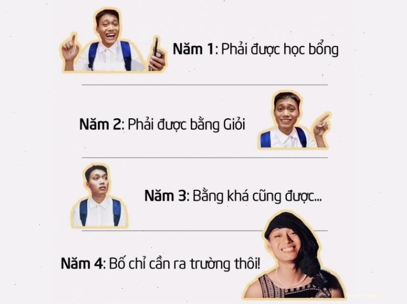 Meme vẽ thể hiện các giai đoạn tư tưởng của sinh viên qua 4 năm đại học
