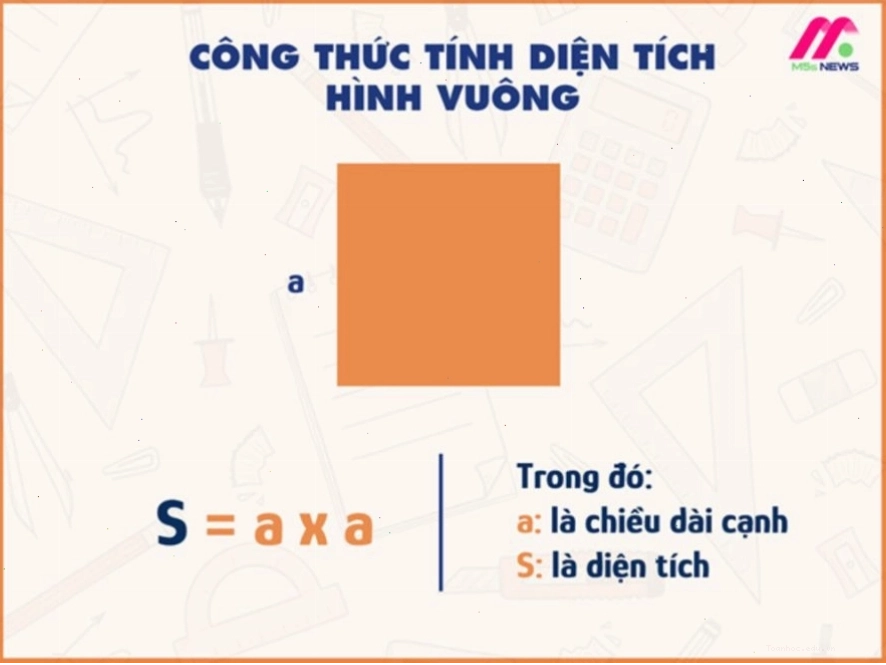 Minh họa cách tính chu vi hình vuông bằng công thức P = a * 4