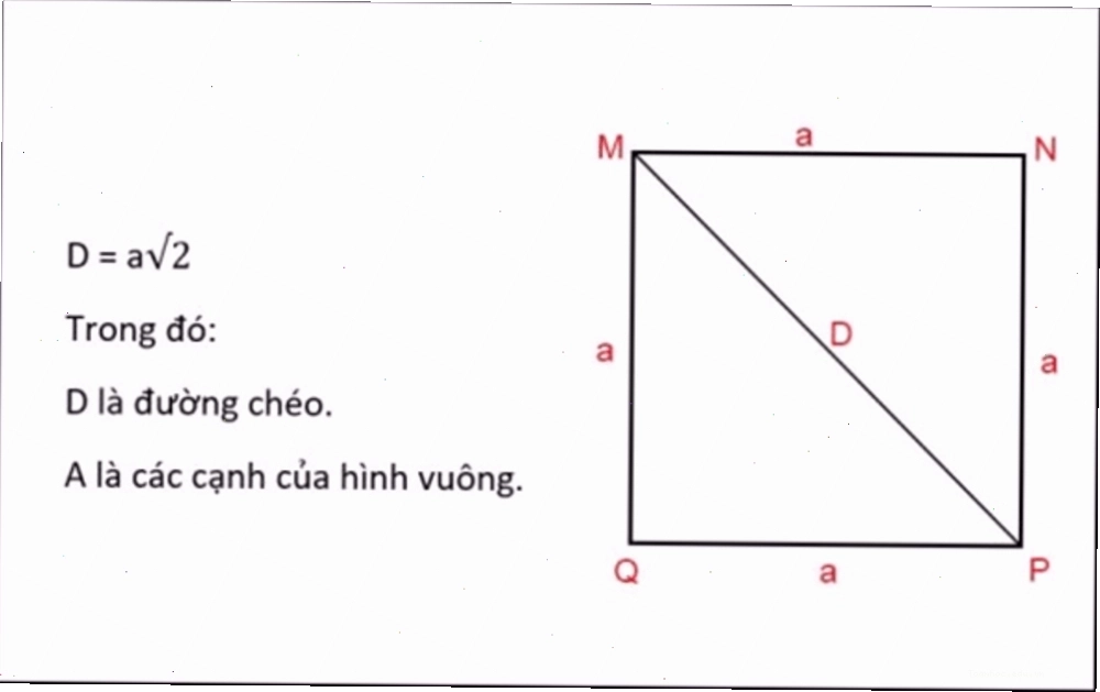 Minh họa cách tính diện tích hình vuông bằng công thức S = a * a