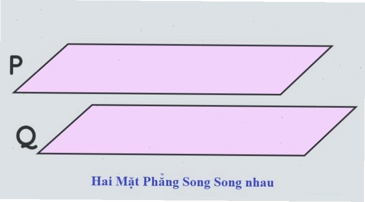 Minh họa hai mặt phẳng song song trong không gian Oxyz