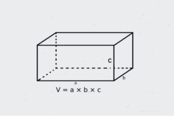 Minh họa hình hộp chữ nhật với các kích thước chiều dài, chiều rộng và chiều cao