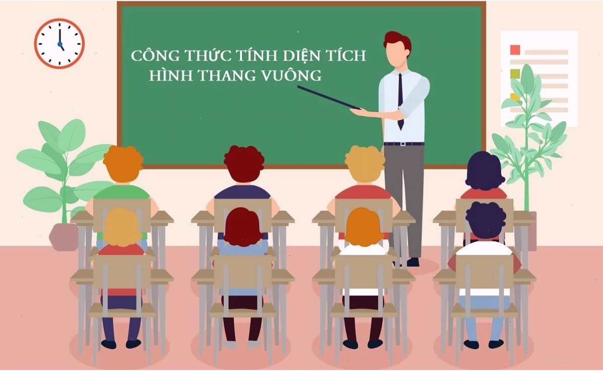 Minh họa hình thang vuông và công thức tính diện tích