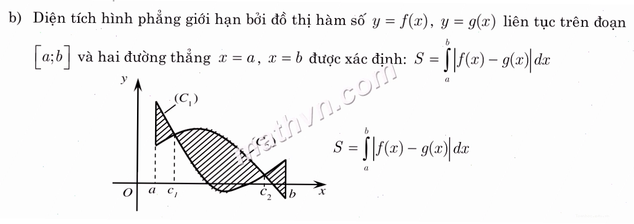 Minh họa tính diện tích hình phẳng giới hạn bởi hai đồ thị hàm số