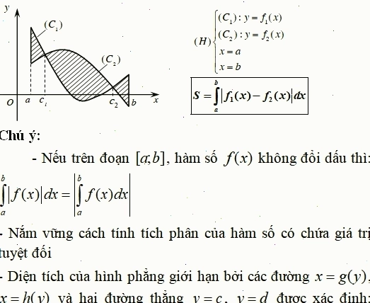 Minh họa tính diện tích hình phẳng với hàm số logarit