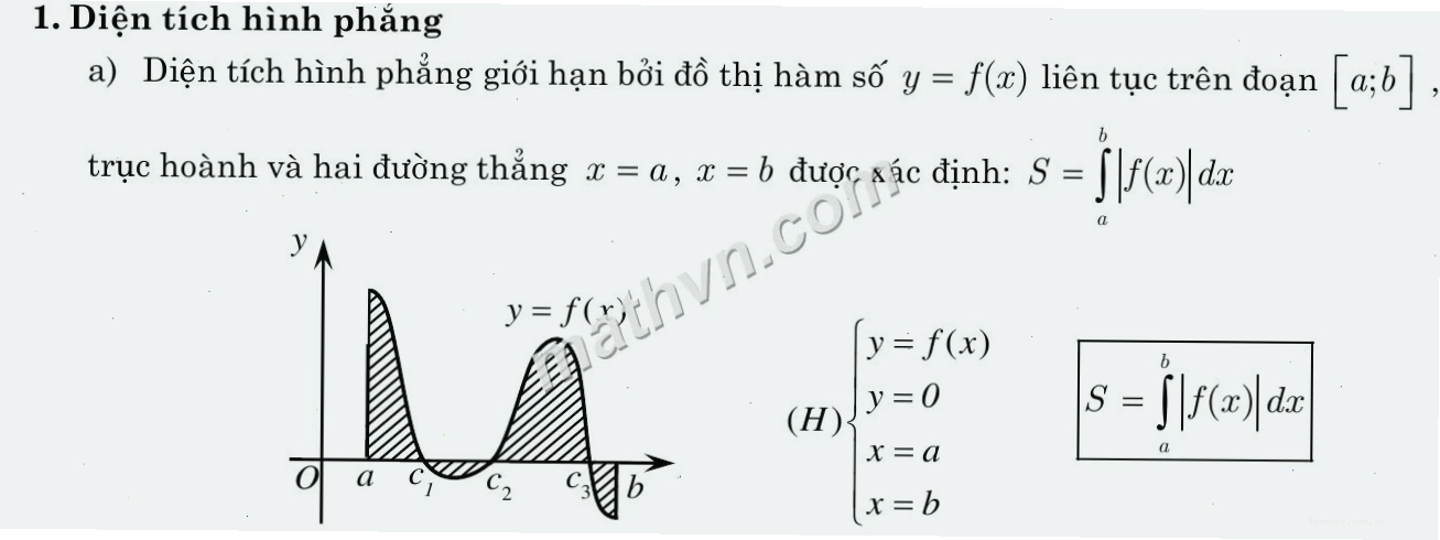 Minh họa ứng dụng của tích phân trong tính diện tích