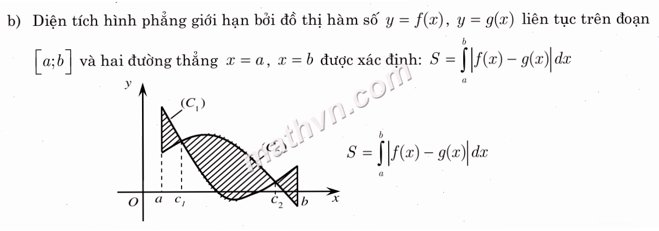 Minh họa ứng dụng của tích phân trong tính diện tích hình phẳng