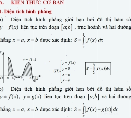 Minh họa ứng dụng của tích phân trong tính toán thực tế