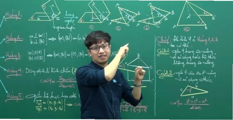 Phân tích đề bài hình học không gian