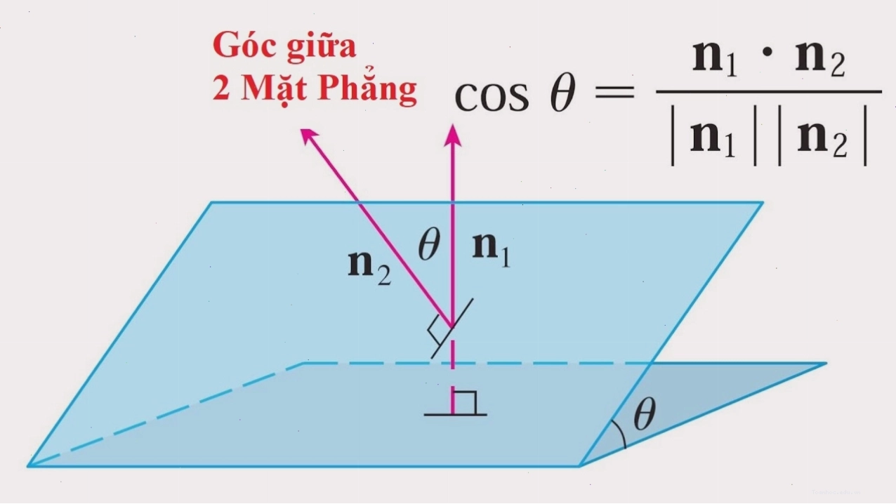 Tính toán góc giữa 2 mặt phẳng bằng công thức