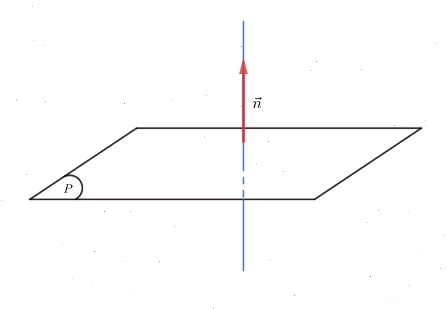 Tọa độ điểm trong không gian Oxyz