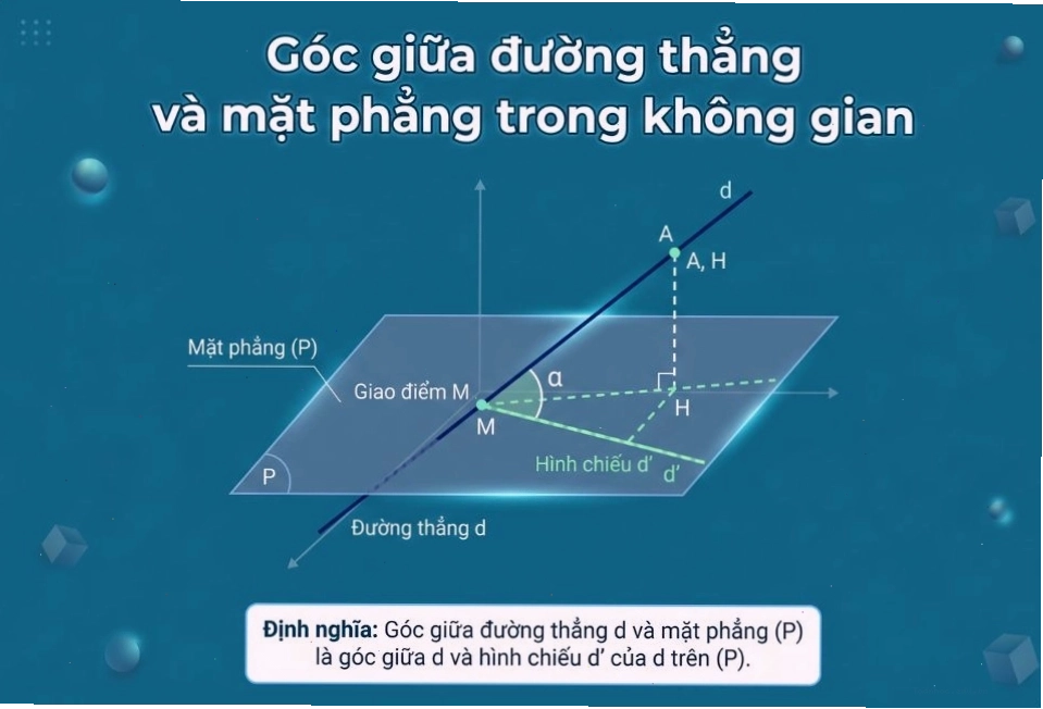 Tổng hợp kiến thức về góc giữa đường thẳng và mặt phẳng