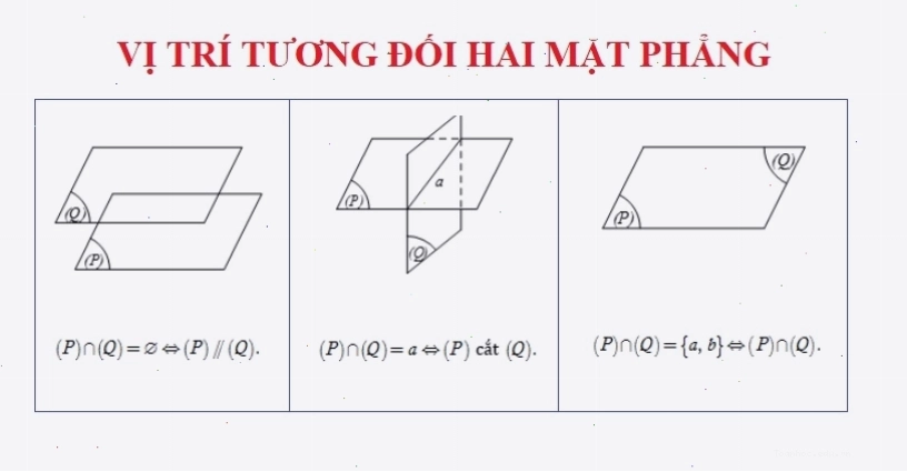 Tổng quan về vị trí tương đối của hai mặt phẳng
