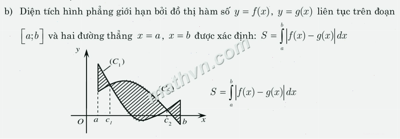 Ứng dụng của tích phân trong tính diện tích hình phẳng