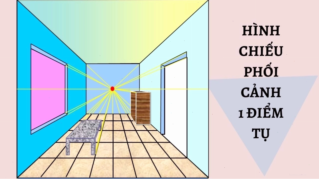 Ứng dụng hình chiếu phối cảnh trong mô tả không gian