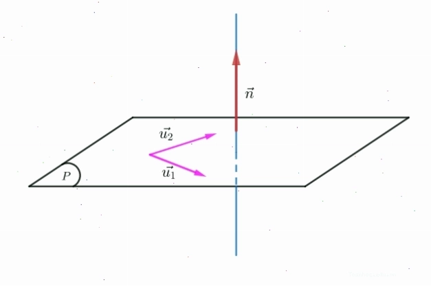 Vectơ pháp tuyến của mặt phẳng Oxyz