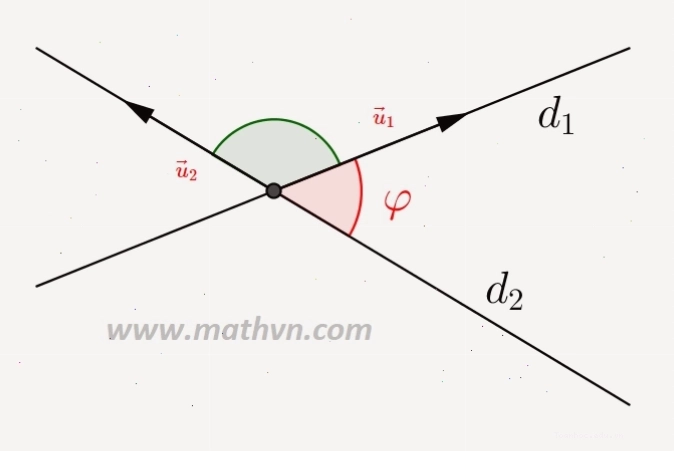 Ví dụ minh họa cách tính góc giữa đường thẳng và mặt phẳng