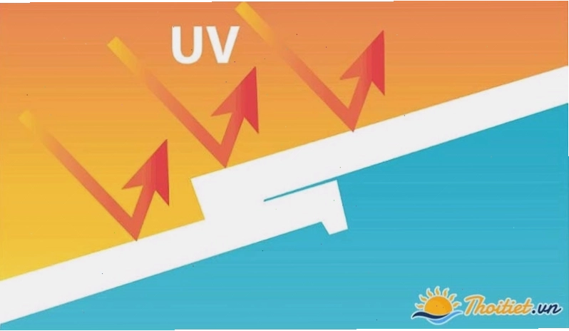 Tác hại của tia UV và cách phòng tránh hiệu quả