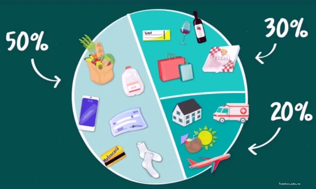 Chi tiết hướng dẫn lập kế hoạch tài chính cá nhân thông minh
