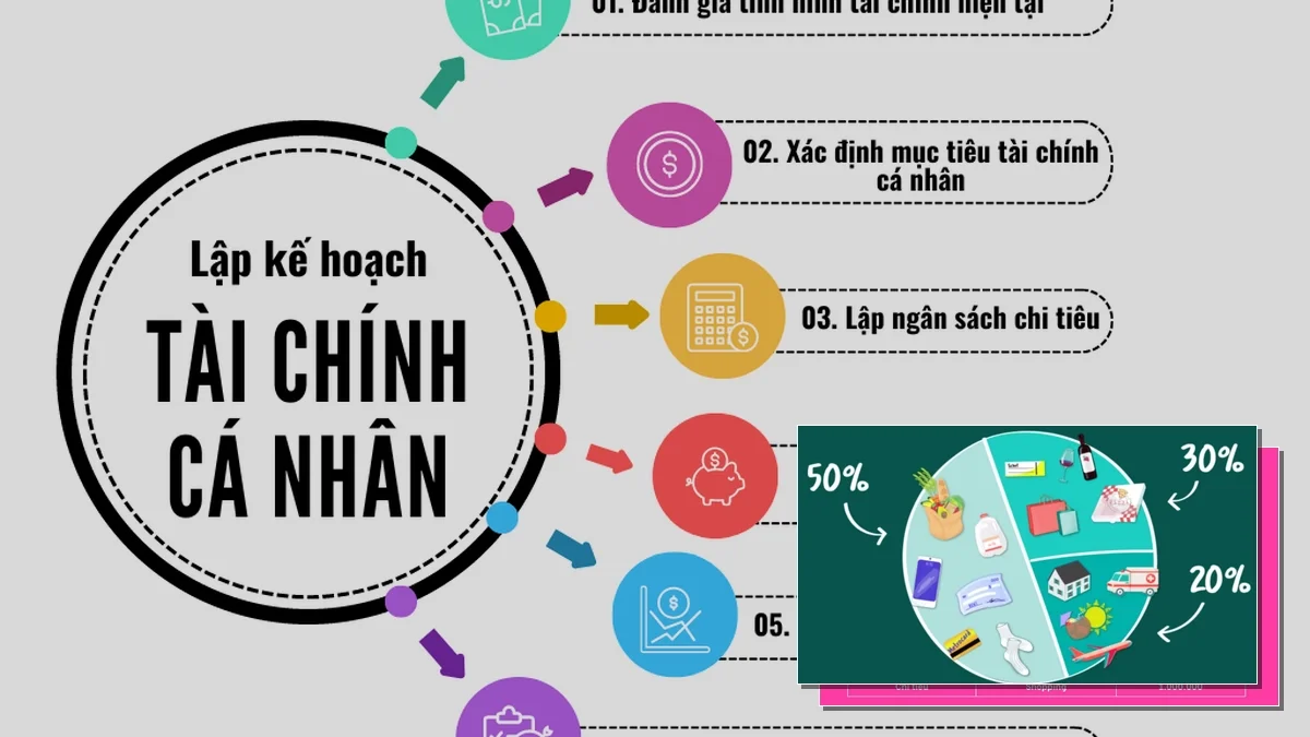 Hướng dẫn lập kế hoạch tài chính cá nhân thông minh năm 2026