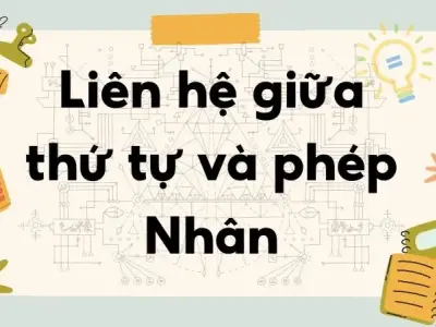 Lý thuyết liên hệ giữa thứ tự và phép nhân - Toán lớp 8