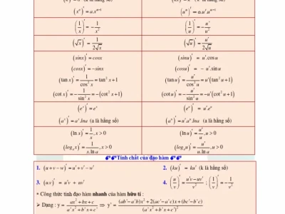Bảng Công Thức Đạo Hàm Nguyên Hàm Chi Tiết Nhất Cho Học Sinh
