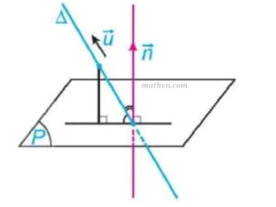 Cách tính góc giữa đường thẳng và mặt phẳng chi tiết nhất