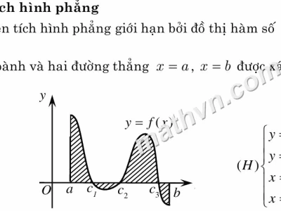 Công thức tính diện tích hình phẳng chi tiết và dễ hiểu