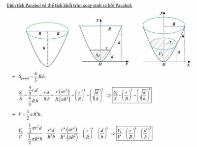 Công thức tính nhanh diện tích parabol và ứng dụng