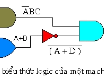 Đại số Boole: Khái niệm, phép toán và ứng dụng trong kỹ thuật số