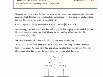 Đại Số Tổ Hợp Lớp 10: Khái Niệm, Công Thức Và Bài Tập Chi Tiết