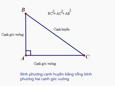 Định lý Pytago là gì Công thức và Ứng dụng trong tam giác vuông