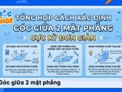 Góc giữa hai mặt phẳng trong không gian: Công thức và cách tính chi tiết