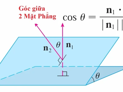 Góc Giữa Hai Mặt Phẳng Trong Oxyz: Công Thức và Cách Tính Chi Tiết
