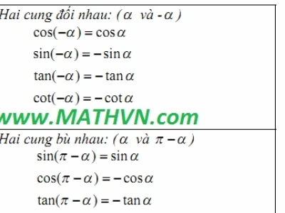 Khám Phá 6 Công Thức Lượng Giác Cơ Bản Nhất
