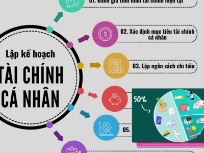Hướng dẫn lập kế hoạch tài chính cá nhân thông minh năm 2026