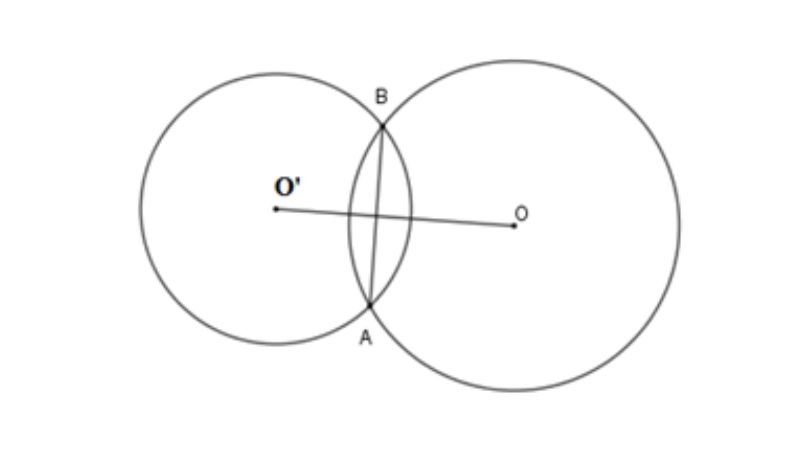 vị trí tương đối của hai đường tròn