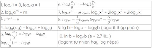 phương trình mũ và logarit 